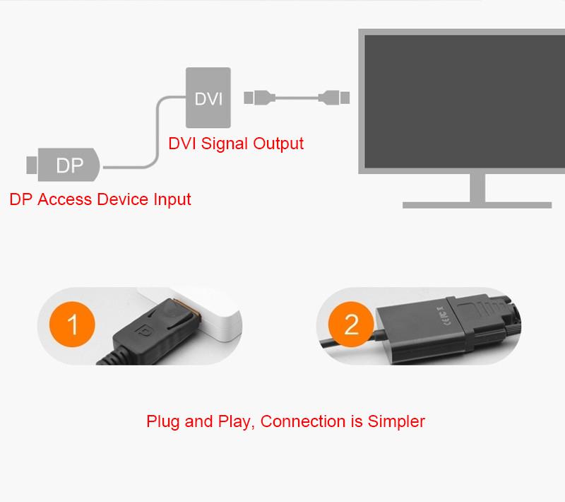 Dispalyport to DVI24+5 female converter.jpg