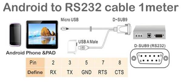 Micro USB to RS232 serial android cable.jpg
