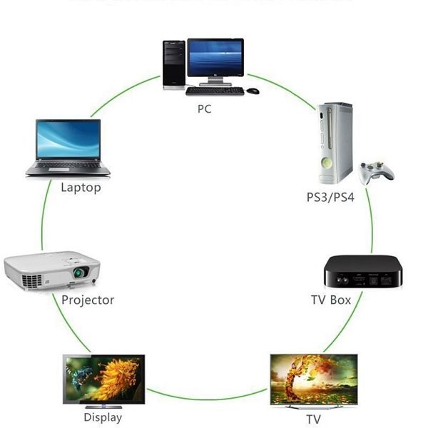 HDMI extension cable with screw locks.jpg