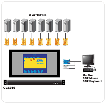 remote control remote control