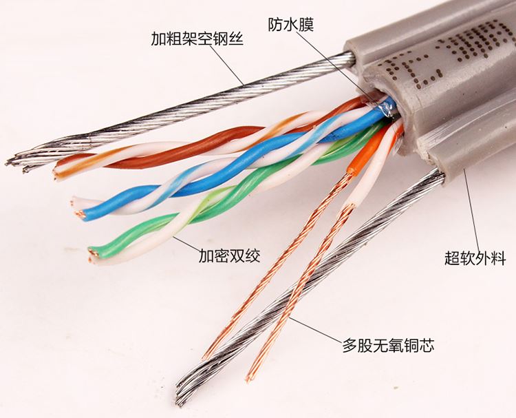 elevator monitoring network Wire elevator monitoring network Wire