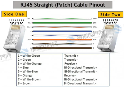 RJ45 straight patch cable pinout RJ45 straight patch cable pinout