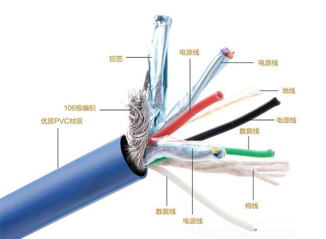 what is the impedance of the usb3.0 data wire?