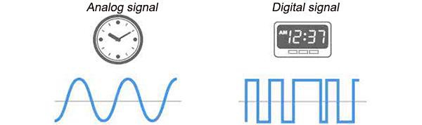 Is audio processing also digital?