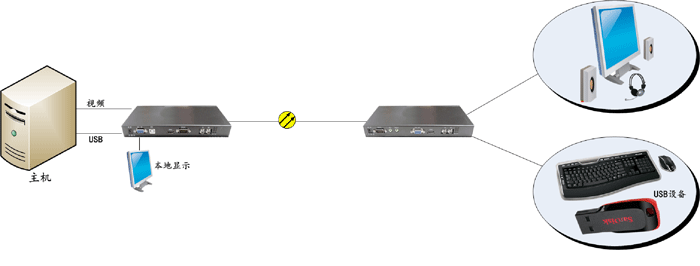 Why so many people choose optical fiber product?