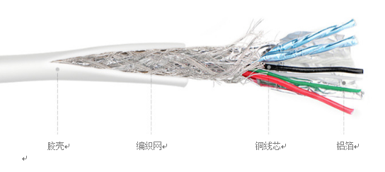 Function of data cables' aluminum foil layer